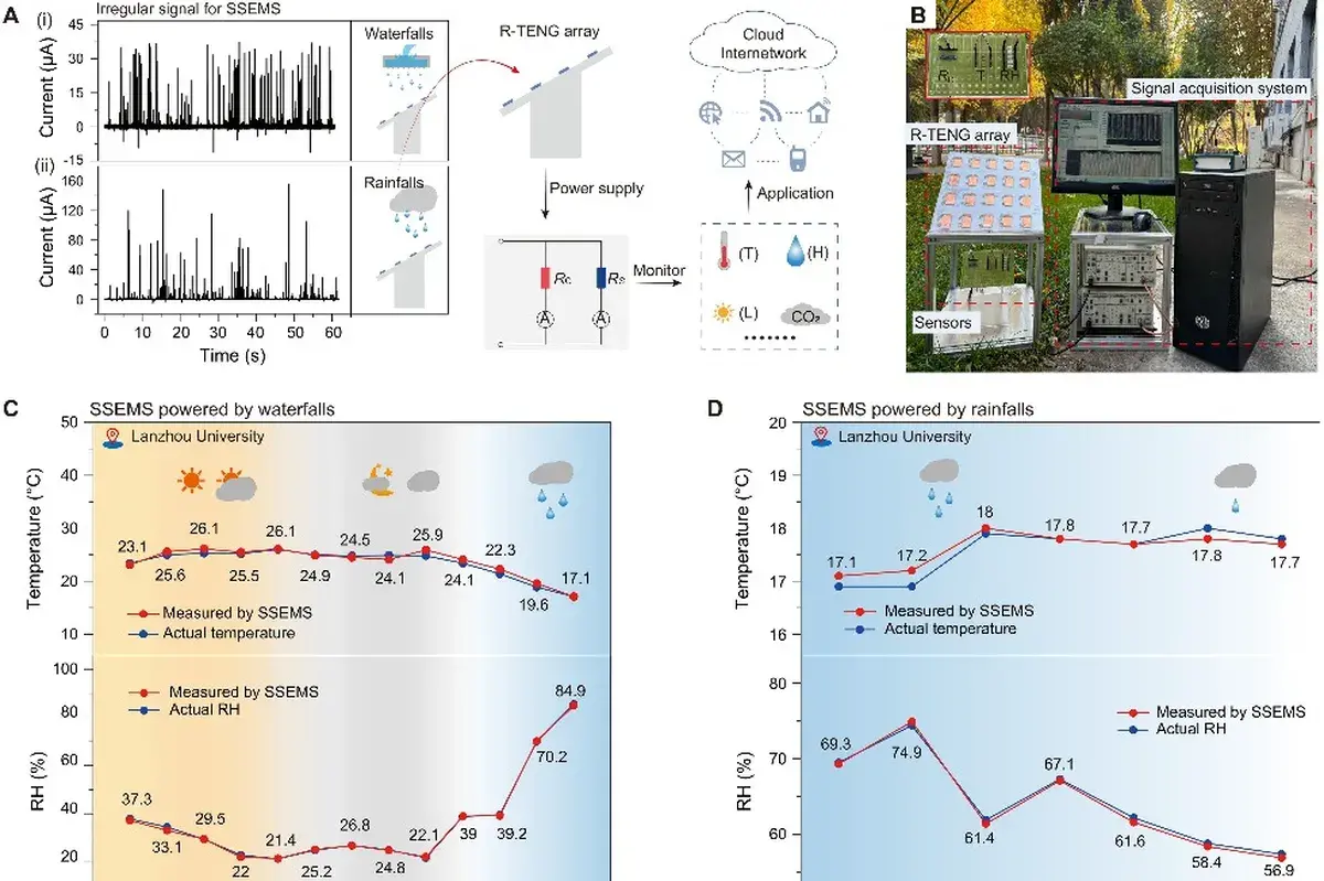 En este momento estás viendo Un nuevo sistema de detección autónomo arroja luz sobre el monitoreo ambiental