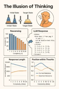 Lee más sobre el artículo La ilusión del pensamiento: comprender las fortalezas y limitaciones de los modelos de razonamiento a través de la lente de la complejidad del problema