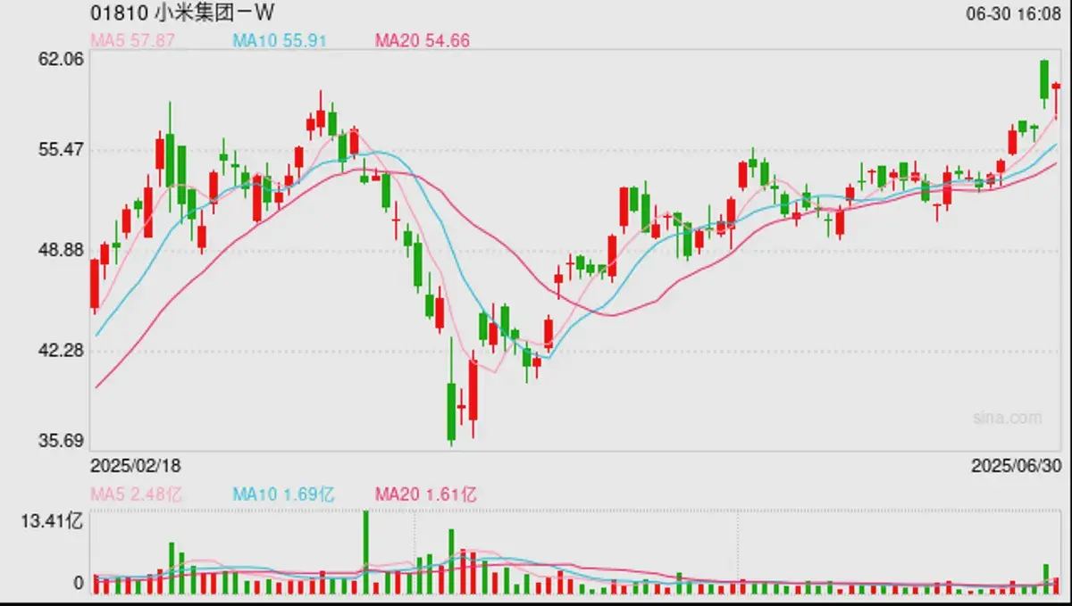 Lee más sobre el artículo Los pedidos de YU7 fueron «interceptados» por la competencia y Xiaomi Motors quedó atrapada en un «dilema de capacidad»