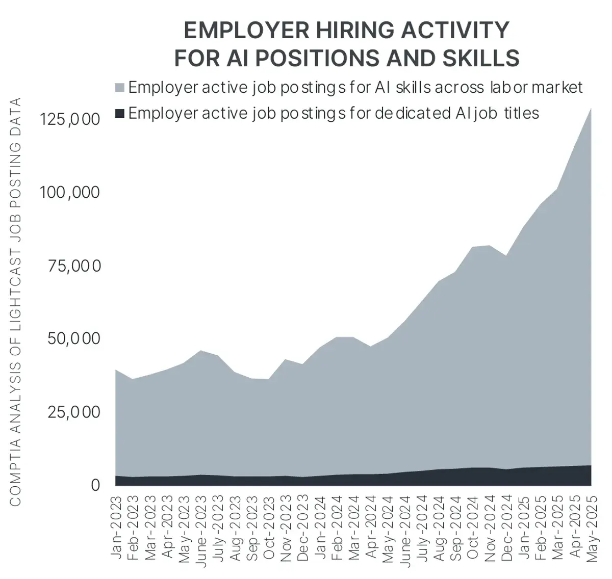 Lee más sobre el artículo ¿Buscas trabajo? Simplemente incluye «habilidades en IA» en tu currículum