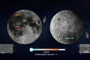Lee más sobre el artículo Científicos chinos descubren un manto lunar más frío en el otro lado de la Luna