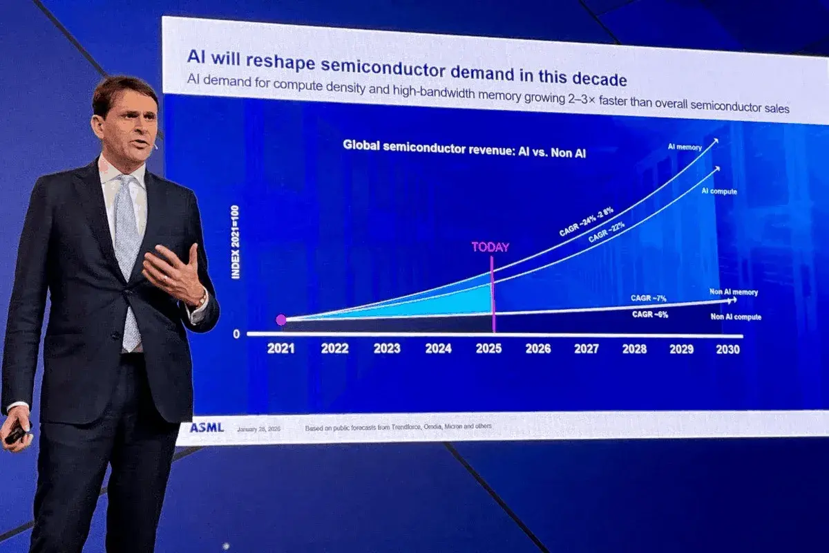 En este momento estás viendo ASML reporta un aumento en la demanda global en 2025, pero reduce las perspectivas para China en medio de las sanciones