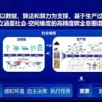 China presenta el primer modelo panorámico de contabilidad de emisiones de carbono del mundo