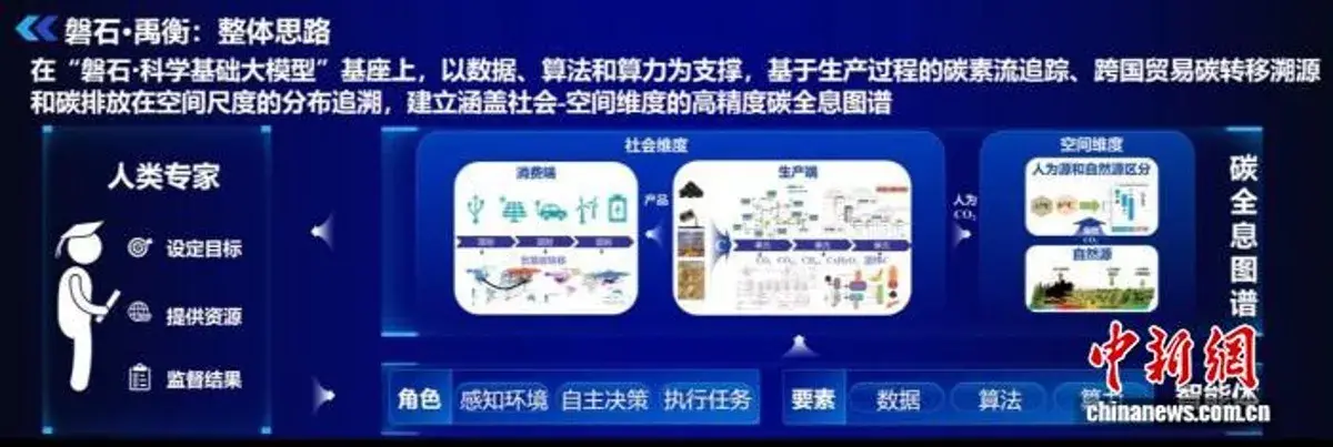 Lee más sobre el artículo China presenta el primer modelo panorámico de contabilidad de emisiones de carbono del mundo