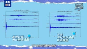 Lee más sobre el artículo «Lingsheng», el campeón de la supercomputación, entra en acción: ¿de qué es capaz realmente?
