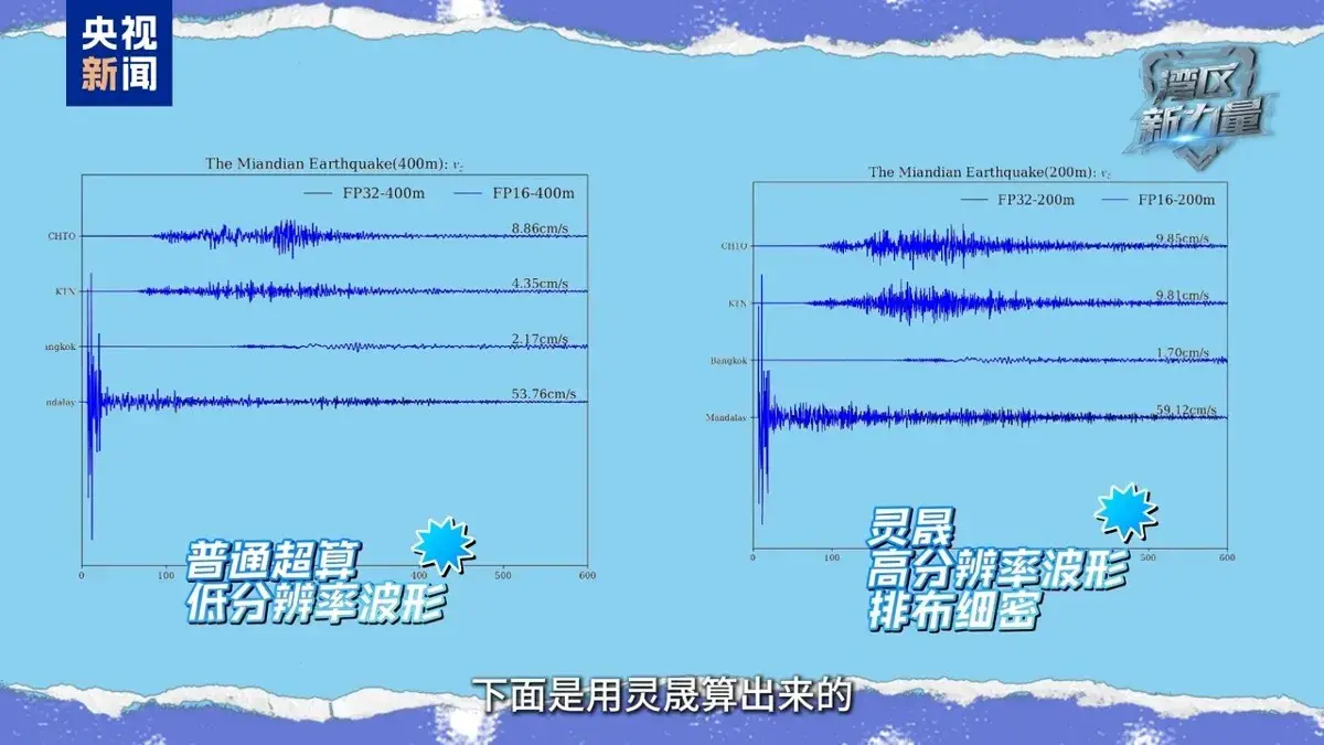 En este momento estás viendo «Lingsheng», el campeón de la supercomputación, entra en acción: ¿de qué es capaz realmente?